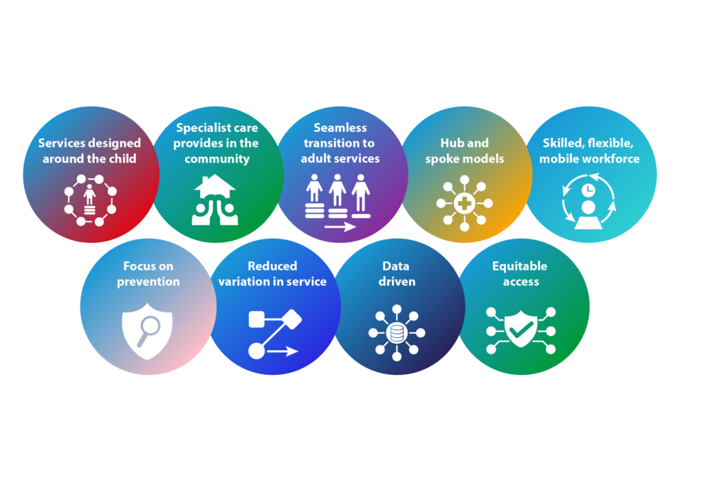 Services designed around the child. Specialist care provides in the community. Seamless transition to adult services. Hub and spoke models. Skilled, flexible, mobile workforce. Focus on prevention. Reduced variation in service. Data driven. Equitable access.